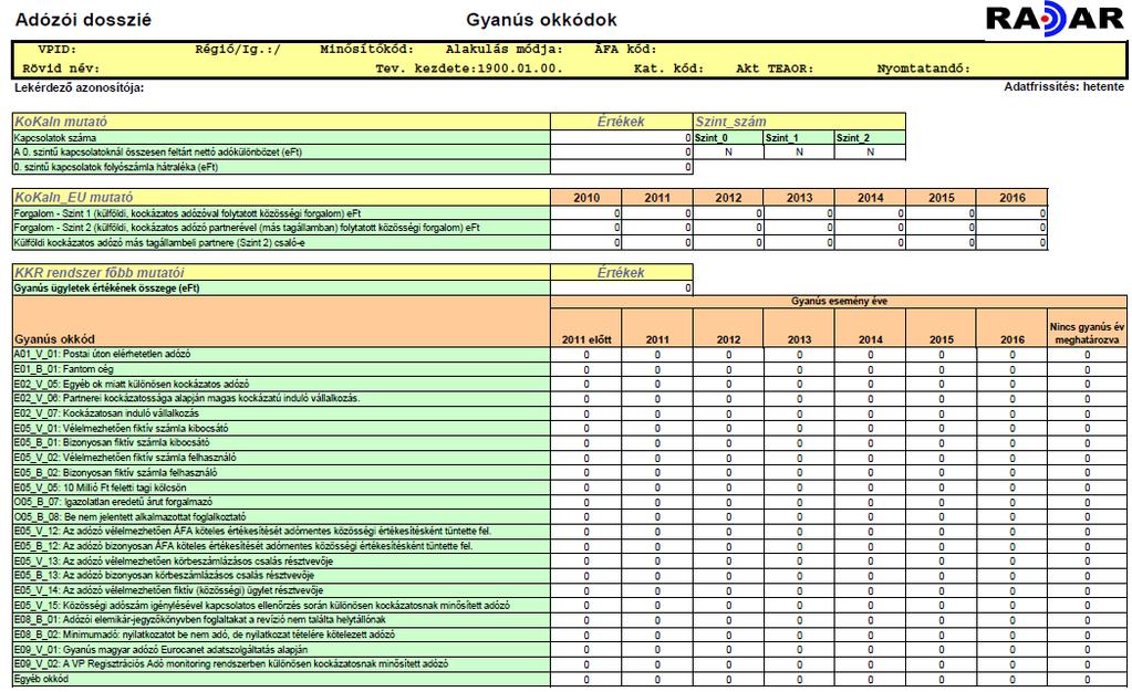 KFP-504/2016 Bűnügyi adatpiac és a Pénzmsás Elleni Infrmációs