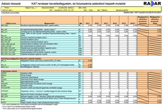 KFP-504/2016 Bűnügyi adatpiac és a Pénzmsás Elleni Infrmációs Irda