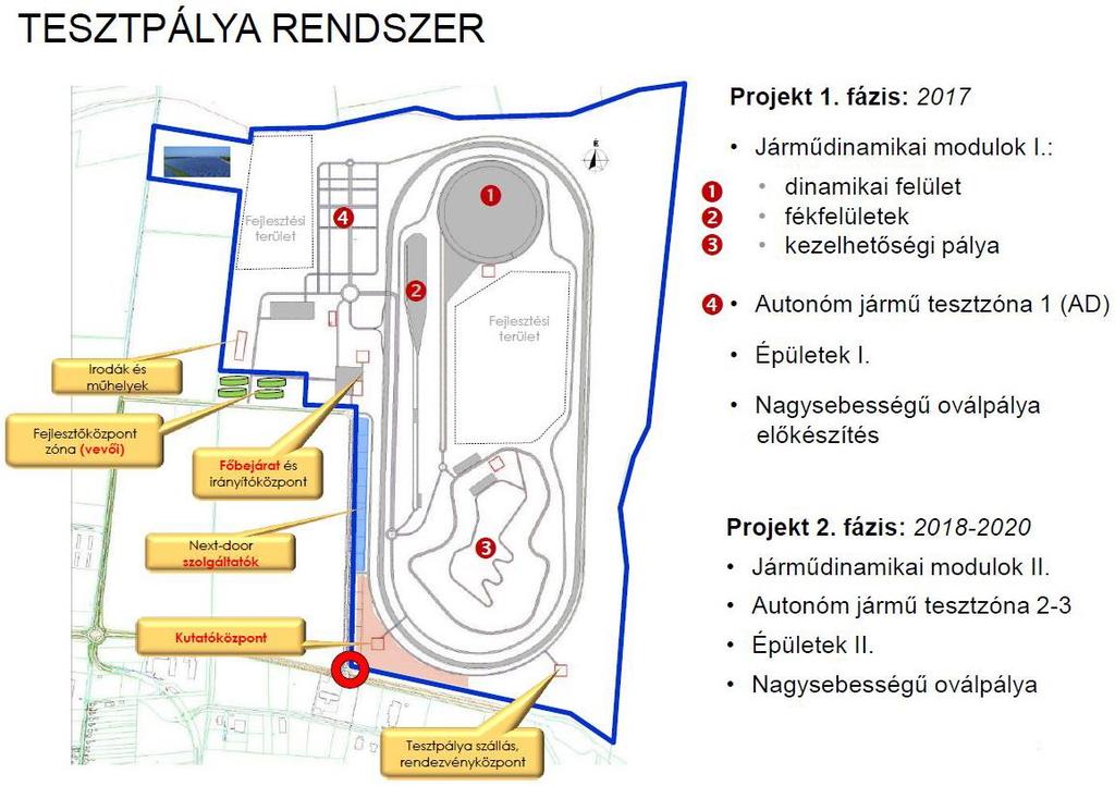 Az autonóm járműközlekedés 2027-re várható globális piaca $126.8 billion - óriás befektetések terepe!