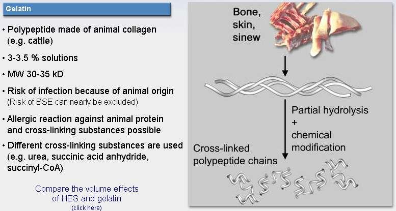 Mesterséges kolloidok Zselatin Állati alapanyagból készült polypeptid, 3-5 % oldatok; Molekulasúly: 3-35