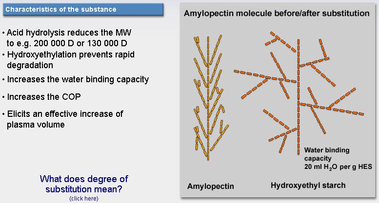 Hidroietil keményítő Az amilopektin molekulasúlyát savas hidrolízissel csökkentik 13 2 D-ra; A hidroietil csoportokkal történő szubsztitúció növeli a kolloid molekula vízkötő
