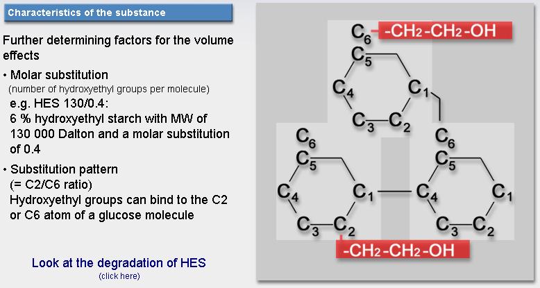 Hidroietil keményítő A különböző keményítő készítmények jellemzői Koncentráció (6 és 1%); Az átlagos molekulasúly (13; 2 kd); A moláris szubsztitúció hidroietil csoportok aránya az összes glükóz