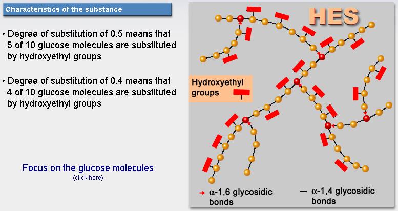 a hidroietil csoportokkal