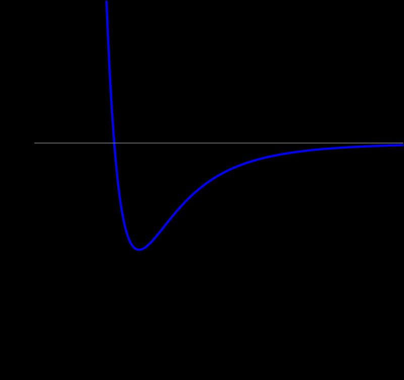 közt: E r = 1 q 1 q 2 4πε 0 r