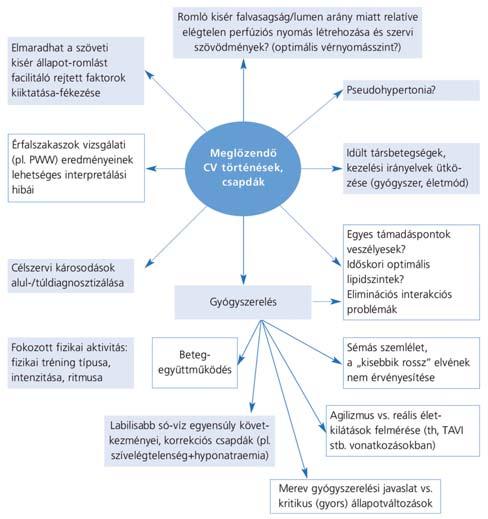 IDŐSGYÓGYÁSZAT 3. évf. 2. szám 49. oldal SZÉKÁCS BÉLA: MULASZTÁSOK, DÖNTÉSI DILEMMÁK 3. ábra Periodontalis (és egyéb orális infekciókhoz) betegséghez társuló vaszkuláris károsodás patomechanizmusa 2.