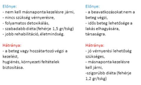 IDŐSGYÓGYÁSZAT 3. évf. 2. szám 40. oldal SZEGEDI JÁNOS, KISS ISTVÁN, SZÉKÁCS BÉLA: IDŐSKOR ÉS A VESEELÉGTELENSÉG.