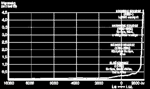 . A népesedési problémák és következményeik Környezetmérnöki alapok (AJNB_KMTM0). Népesedésünk és következményei 08/0-es tanév I. félév Dr. habil.