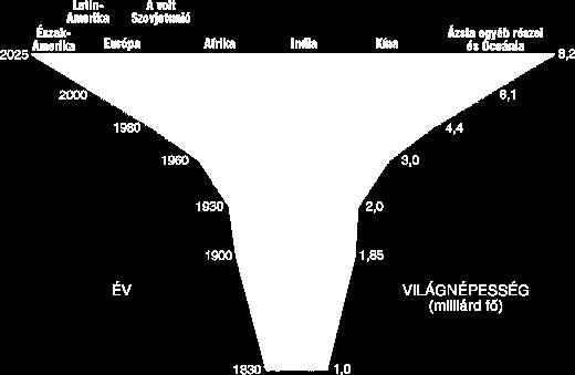 hu/kozoktatas/0/7/0/nap_kepe_nepesseg_terkep_g67l 0 millió fő, amely a Föld népességének százaléka 8 0 A