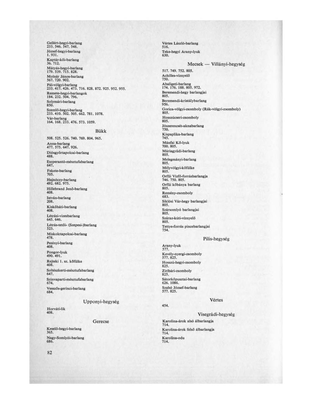 Gcllért-hegyi-barlang 233. 546. 547. 548. József-hegyi-barlang 1.931. Kaptár-kői-barlang 36. 712. Mátyás-hegyi-barlang 179. 539. 715. 828. Molnár János-barlang 567. 720. 902. Pál-völgyi-barlang 233.