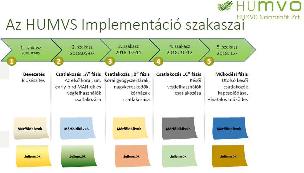 Ujhelyi Tamás, IT igazgató, HUMVO: A Magyarországi