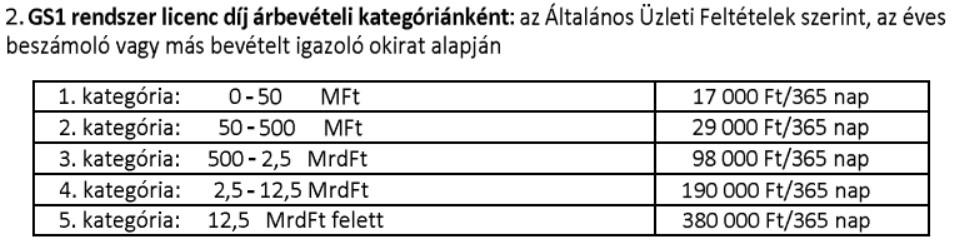 GS1 Rendszer szellemi tulajdon - licenc köteles Díjjegyzék Új