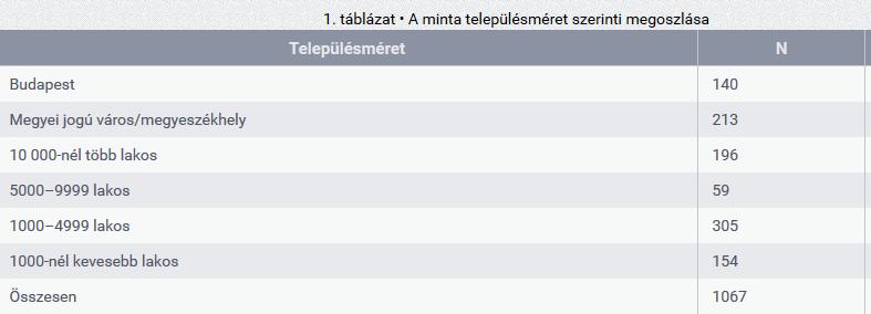 Kutatások az
