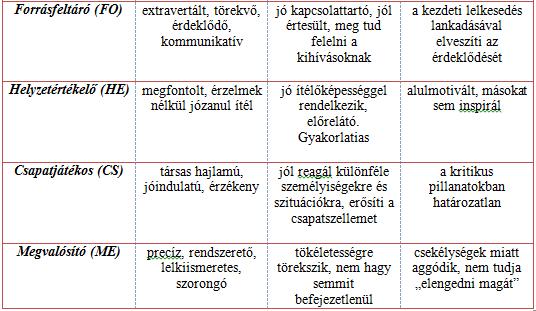 Értékelés
