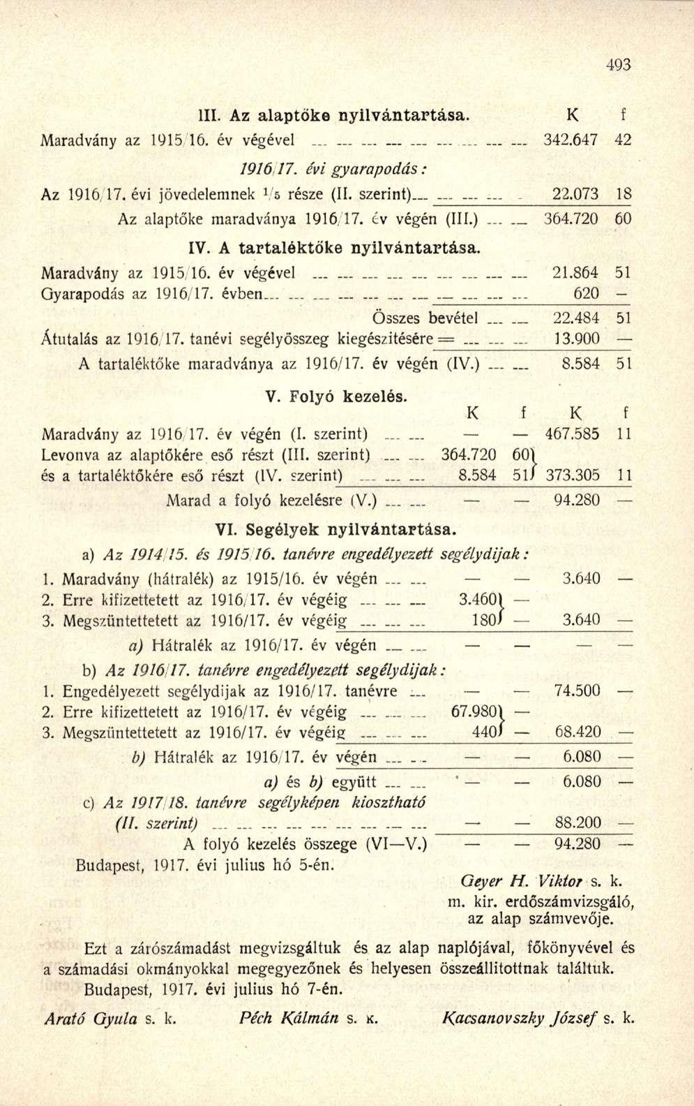 III. Az alaptöke nyilvántartása. K f Maradvány az 1915 16. év végével _....... 342.647 42 1916 17. évi gyarapodás : Az 1916,17. évi jövedelemnek i/s része (II. szerint)....... 22.