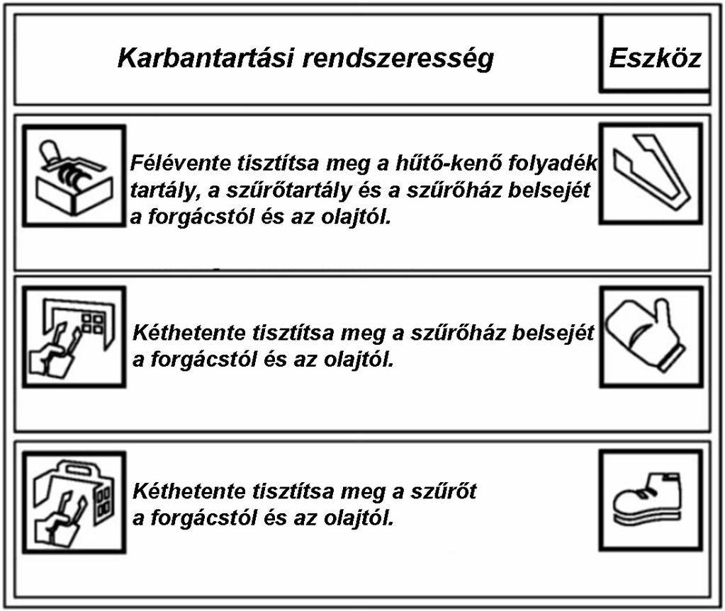 felhasználásra 8 Ne zárja le a