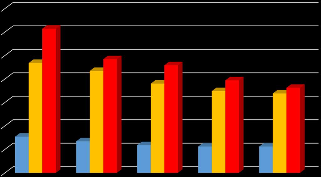 Összesen 6 intézményből kerültek ki a versenyzők, 88 óvodás, 96 -. és 9 -.