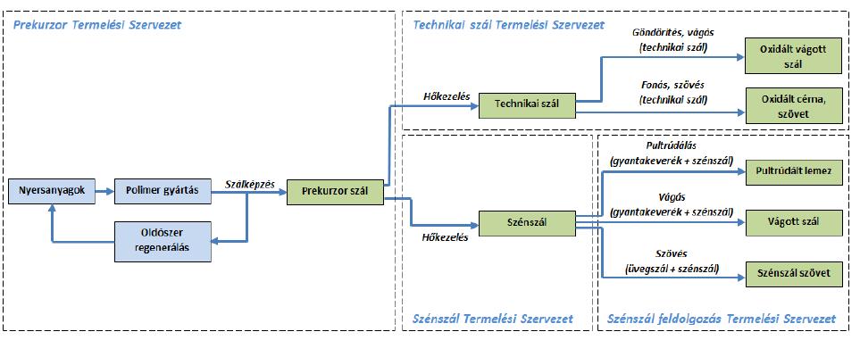 4.3 A veszélyes tevékenységekre vonatkozó legfontosabb információk Az alábbiakban azok a létesítmények, technológiai rendszerek kerülnek bemutatásra, melyekben