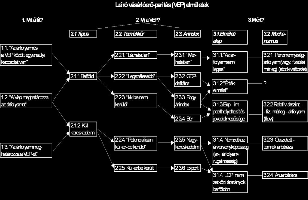 Vásárlóerő-paritás (VEP vagy PPP) elméletek Mi a pláne a VEP-elméletben?