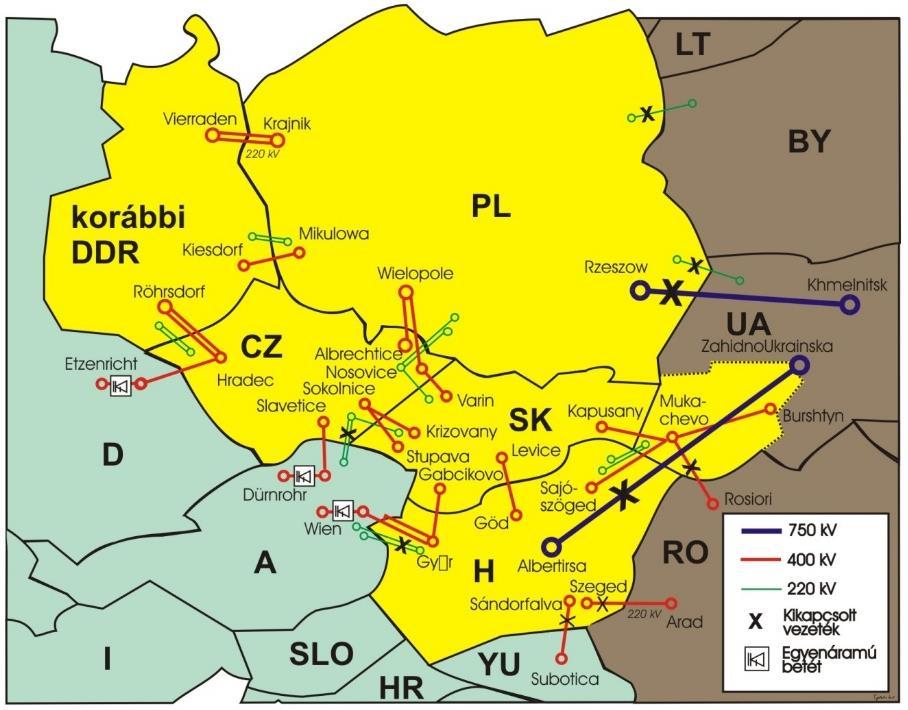 kép A CENTREL-rendszerek párhuzamos üzeme a