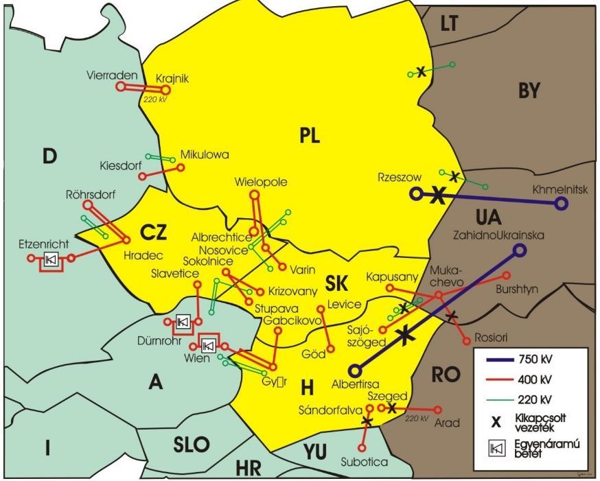 5. kép A CENTREL-rendszerek párhuzamos próbaüzeme az UCPTE-vel (Union for the