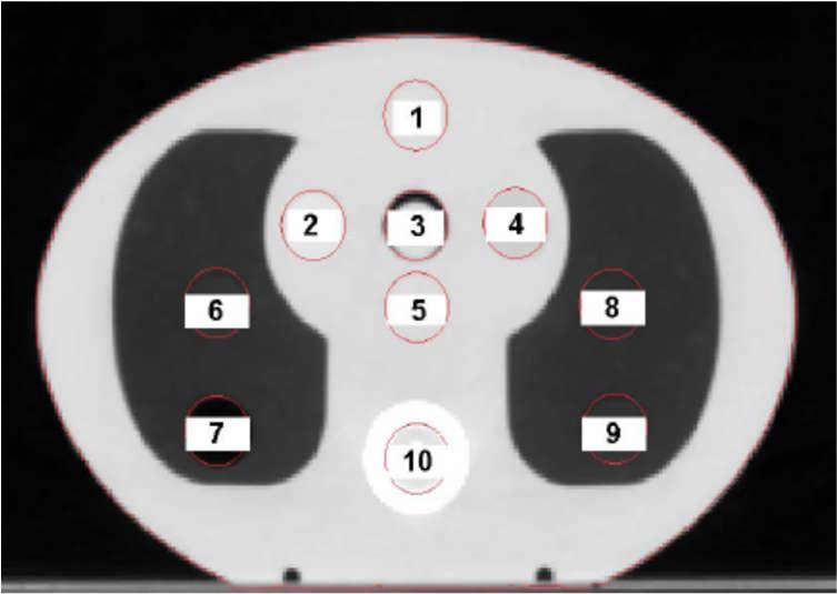 ÉRTÉKELÉS SZEMPONTJAI Hiba (%) = 100* (D calc -D meas )/D meas,ref ahol D calc a