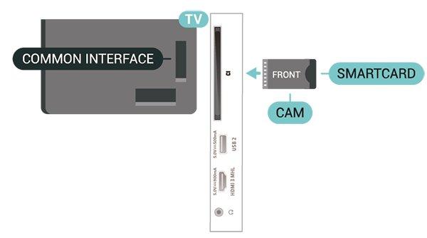 Smart kártya A digitális TV-szolgáltatók biztosítanak egy CI+ modult (feltételes hozzáférési modul CAM) és mellé egy intelligens kártyát, amikor előfizet a prémium programokra.