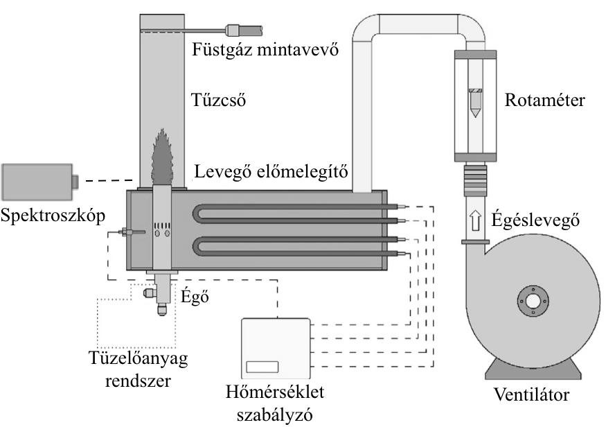 Az maximális energiahatékonyság érdekében célszerű az etanol koncentrációjának minimalizálása a tüzelőanyagban, azonban az elegynek éghetőnek kell lennie, ez a kritérium pedig maximalizálja a