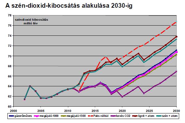 Mit nekünk éghajlatváltozás? Csom Gy.