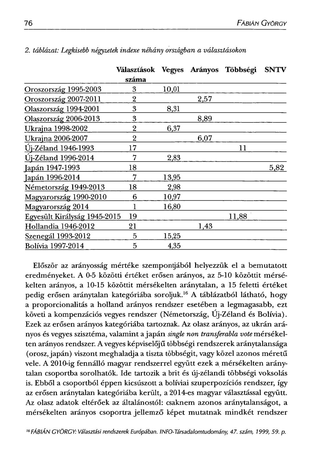 76 FÁBIÁN GYÖRGY 2.