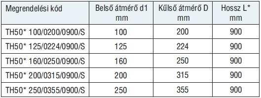 felszínéhez Zajtompító A csőrendszeri körben a zajkibocsájtások jelentős