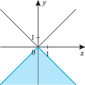 x # és y $ 0 - x + x + + y # & y # & 69 a) x $ + y $ x -