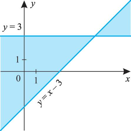 x+ < y< x- 7 6 0 N 6 e) y> - x+ + y< x+ M x> O és - x+ <