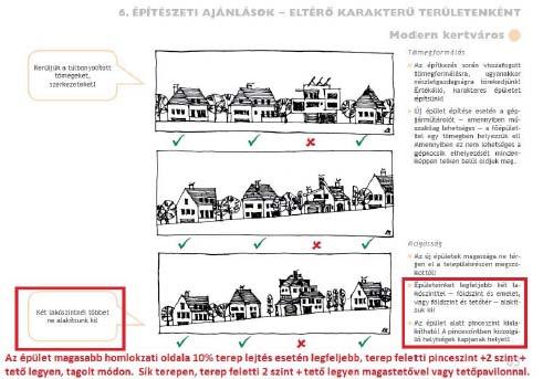 A hozzászólás nem értelmezhető. Az előírás célja a családiházas területen megjelenő három lakószintes, épületek (pl.