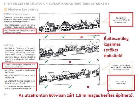 Az építészetileg izgalmas tetők nem elég pontos megfogalmazás, sokakat tévútra vihet a tervezés során.