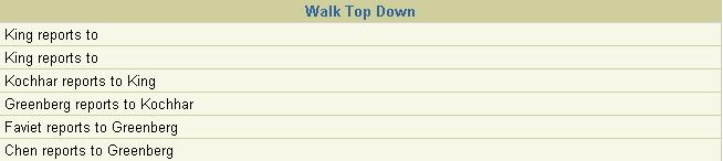 (Oracle) Walking the Tree: From the Top Down SELECT last_name ' reports to ' PRIOR last_name "Walk Top Down" FROM employees START WITH