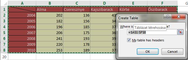 26 TÁBLÁZATOK ÉS KIMUTATÁSOK mal együttműködve, a táblázaton belül található információt megoszthatjuk más felhasználókkal.