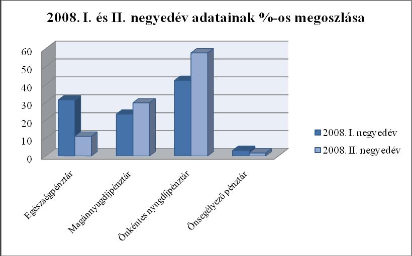 3. Pénztári szektor 2008 II.