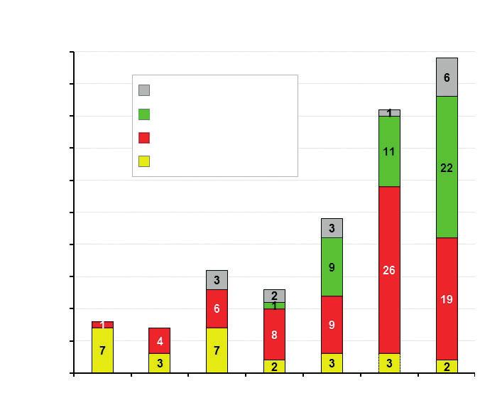 hasonlítható adatokat gyűjtsön az európai drogfogyasztásról, és ezzel segítse az EU és tagországainak drogpolitikáját [6].