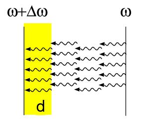 Elektron-ciklotron emisszió (ECE) Az elektronok ciklotron frekvencián sugároznak: Toroidális geometria miatt B~1/R CE eb m e A frekvencia térbeli koordinátává konvertálható I(f) I(R) I ~ T e n e A