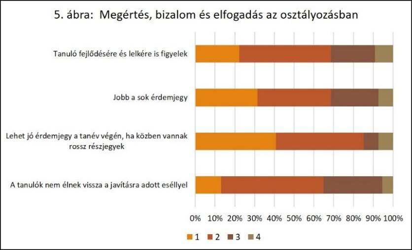 4 1. 4 A pedagógusok véleménye a tanulók értékeléséről A tanárokat is külön megkérdeztük részletesebben arról, hogy mi a véleményük az értékelés hatásáról.