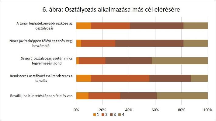 Az ezekre a kérdésekre adott válaszokat a rendelkezésre álló segédanyagok alapján különböző szempontok szerint csoportosítottuk.