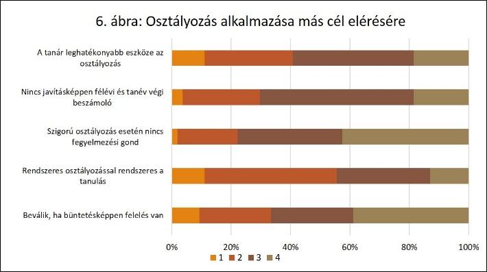 Az ezekre a kérdésekre adott válaszokat a rendelkezésre álló segédanyagok alapján különböző szempontok szerint csoportosítottuk.