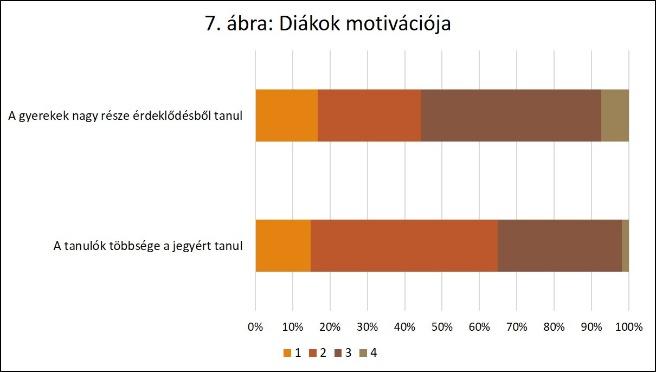 válaszban. (5. ábra) Ez annyiban mond mást, mint a tanulók, hogy ők mindennek a negatív oldalát látják a pedagógus részéről: kivételezésnek, igazságtalanságnak értékelik.