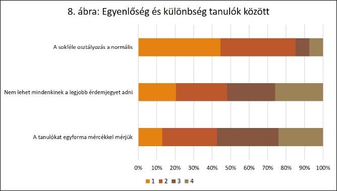 Ezek közül tudatosan használják a pedagógusok a rendszeres osztályozást arra, hogy rendszeres tanulásra sarkallják a diákokat. (6.