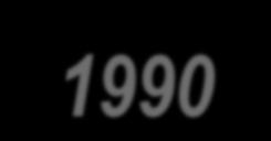 1990-es évek eleje A rendszerváltással egyidejűleg megnőtt a földmérési igény A kárpótlási földkimérési munkák kampányszerűen jelentkeztek. Nagy földhivatali és vállalkozói kapacitást igényeltek.