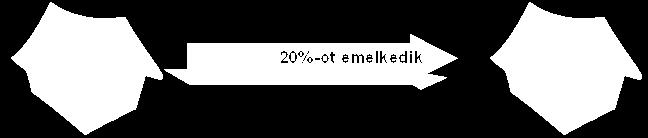 20%-ot emelkedtek. 2010.
