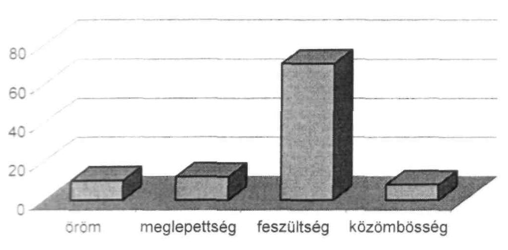 Sportol 20% uk. 80% uk nem végez rendszeres testmozgást. 18.
