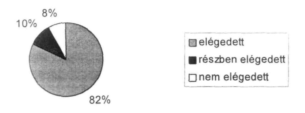 19. Meg volt e elégedve a szűrés feltételeivel, körülményeivel. 82% uk igennel válaszolt, 10% uk részben volt megelégedve, a fennmaradó 8% nem volt megelégedve velük. 20.