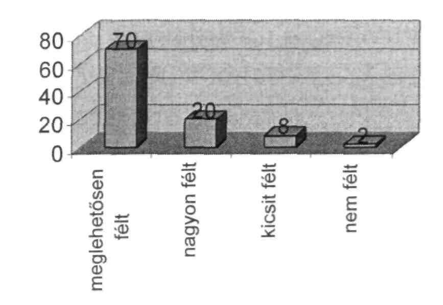 21. Befolyásolta e részvételét a szűrővizsgálaton, hogy egészségügyi panaszai voltak? 86% nemmel, míg 14% igennel válaszolt. 22.