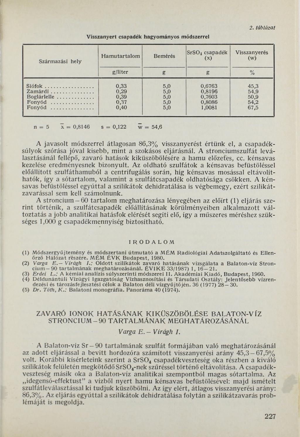 Visszanyert csapadék hagyományos módszerrel 2. táblázat Származási hely Ham utartalom Bemérés SrS04 csapadék (x) Visszanyerés (w) g /lite r g g % S ió fo k... 0,33 5,0 0,6763 45,3 Z a m á rd l.